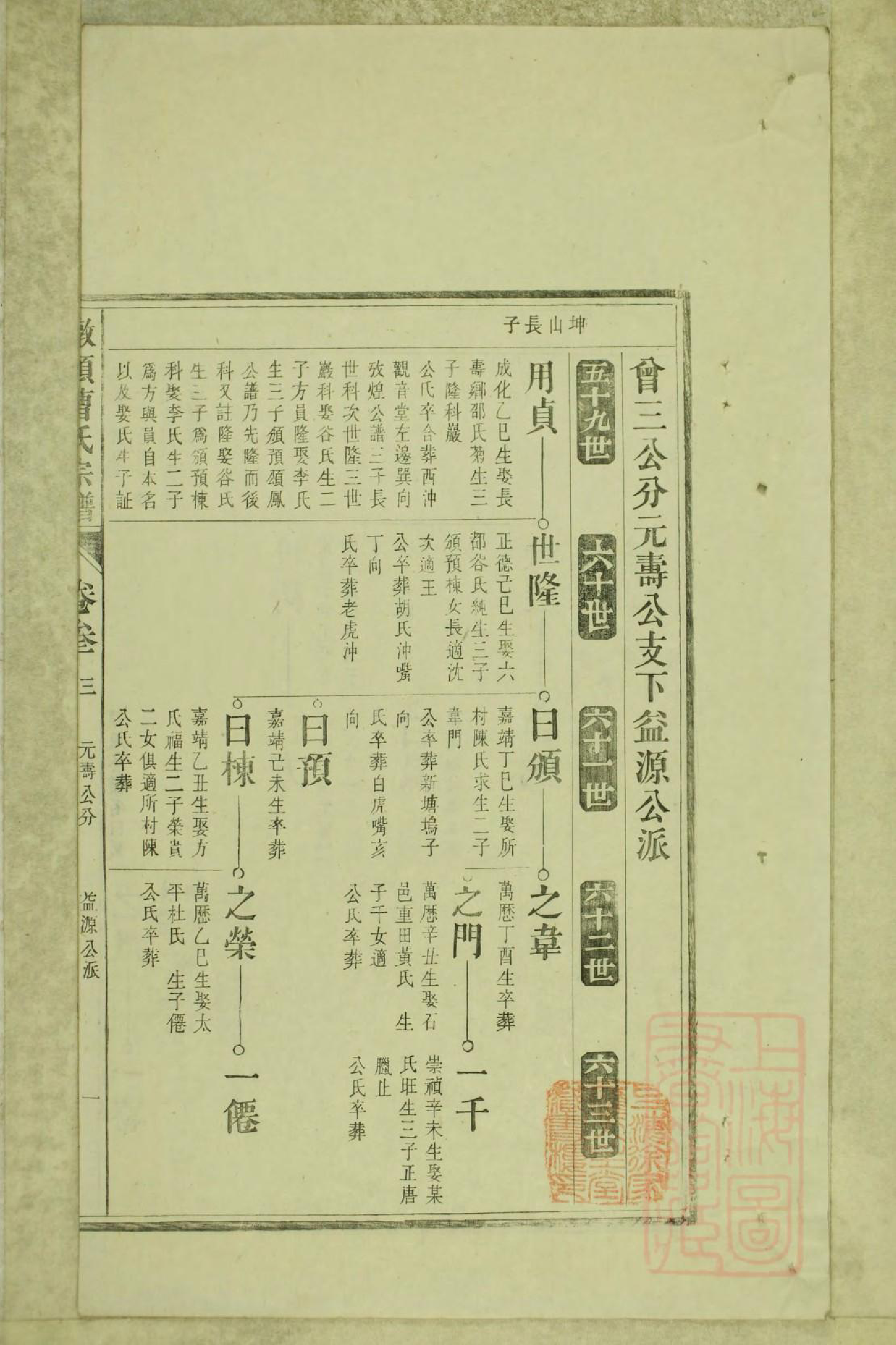 0799墩头曹氏宗谱_011_第3页