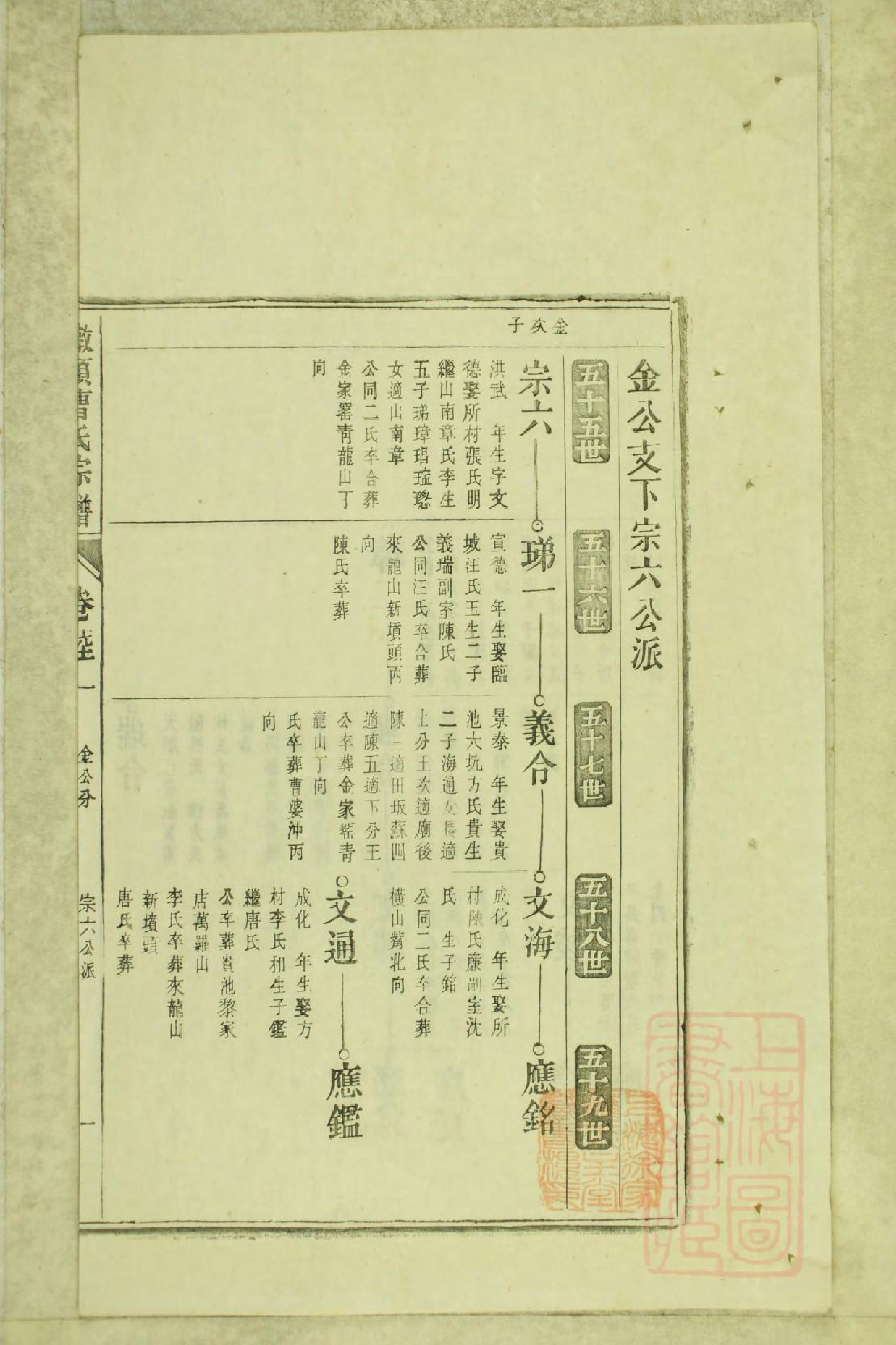 0799墩头曹氏宗谱_022_第3页