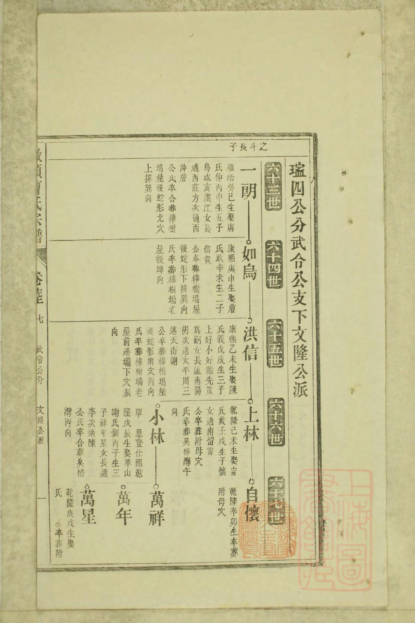 0799墩头曹氏宗谱_028_第3页