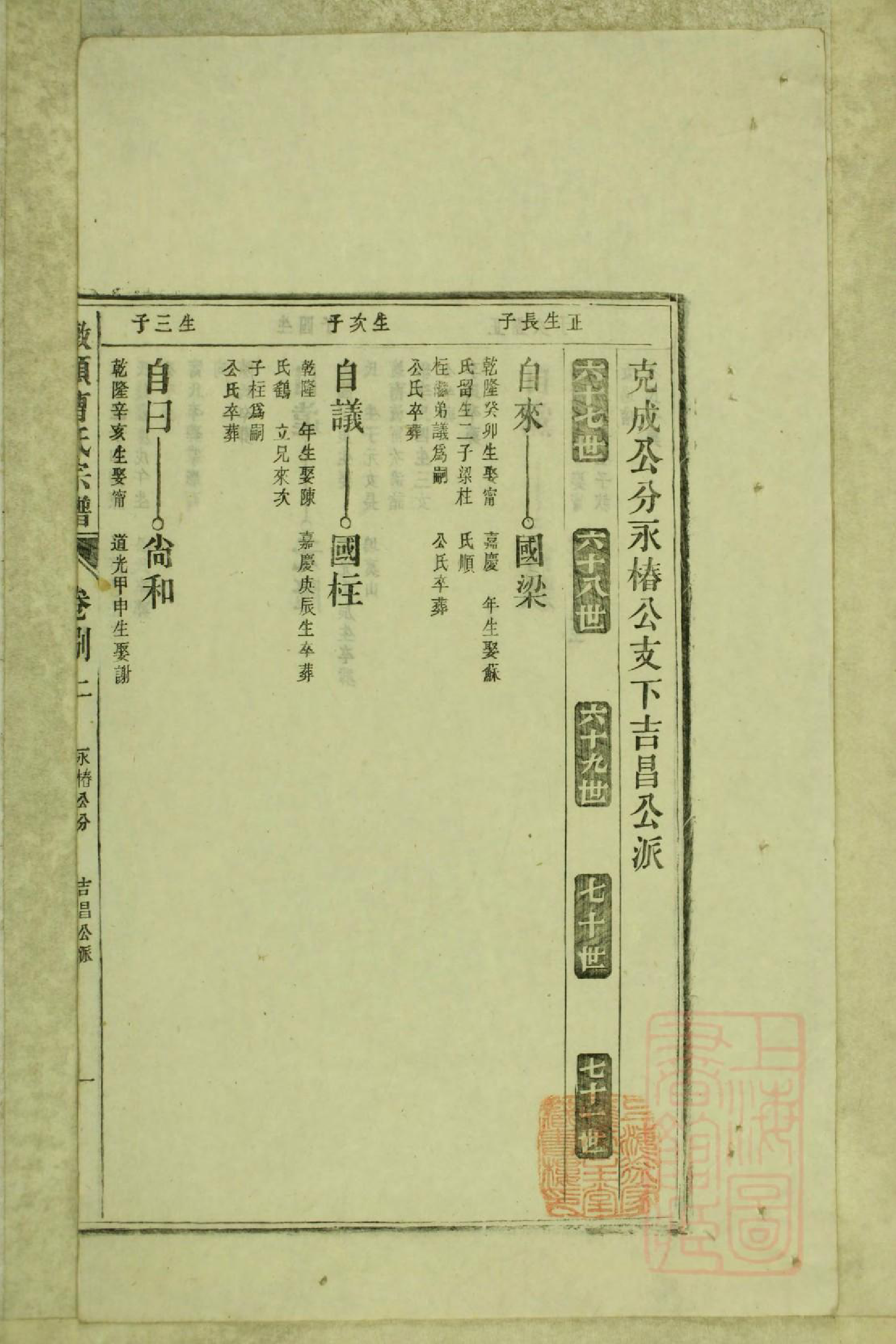 0799墩头曹氏宗谱_034_第3页