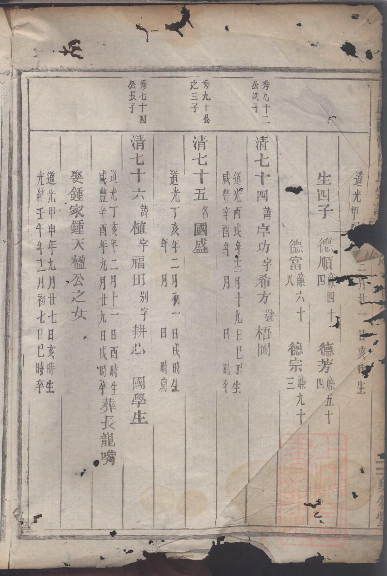 0082暨阳西演陈氏宗谱_012_第3页