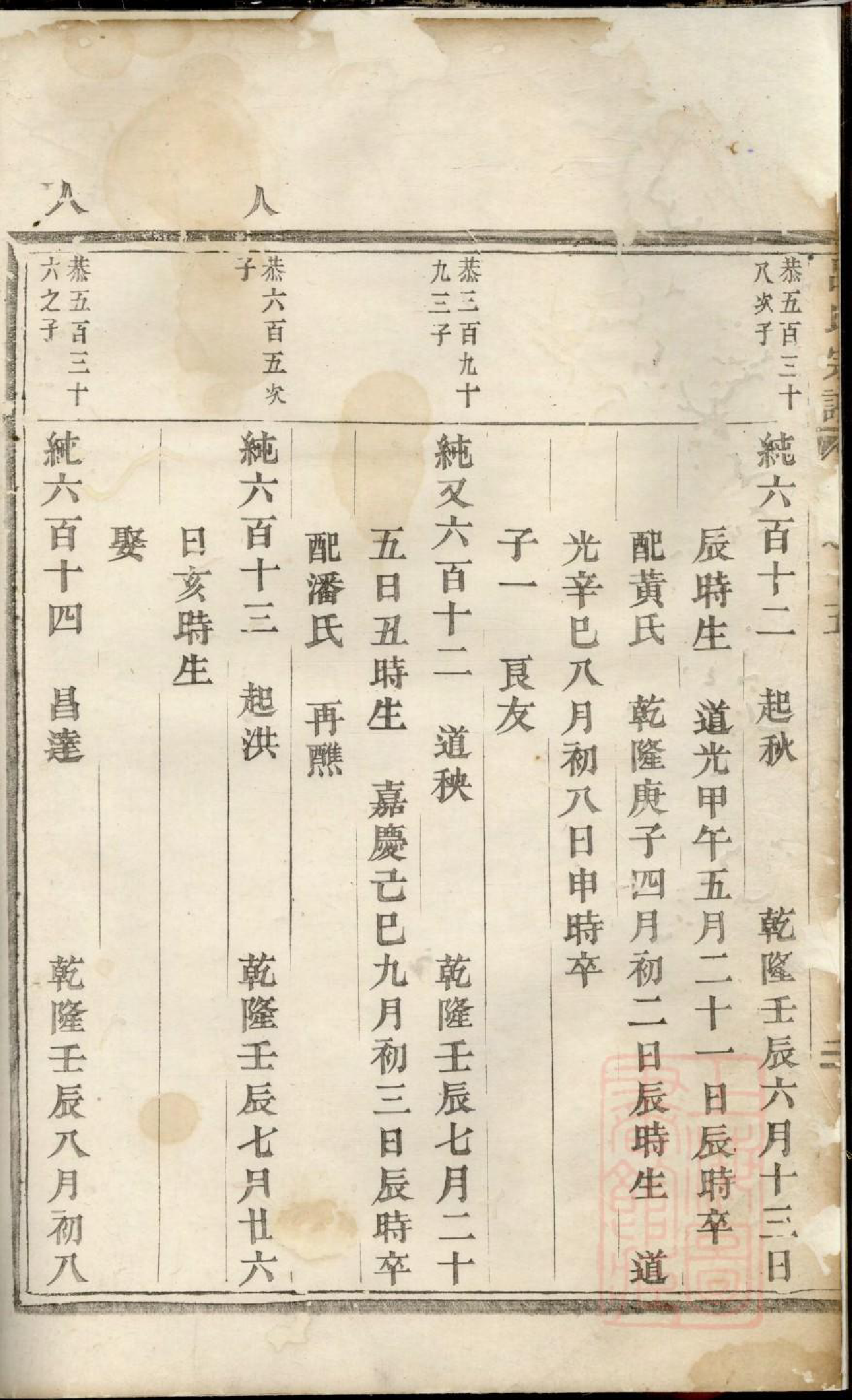0825吕氏宗谱_001_第3页