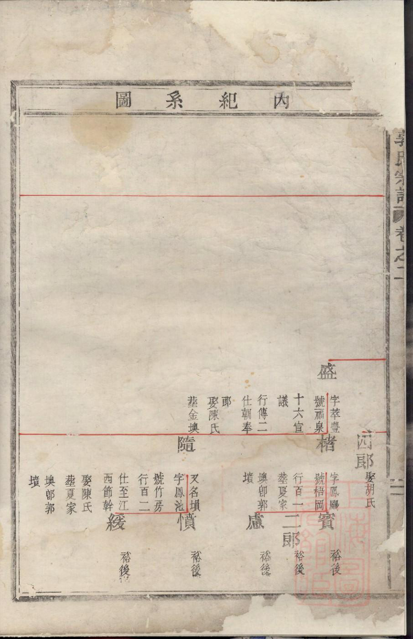 0829乐安郭氏宗谱_002_第3页