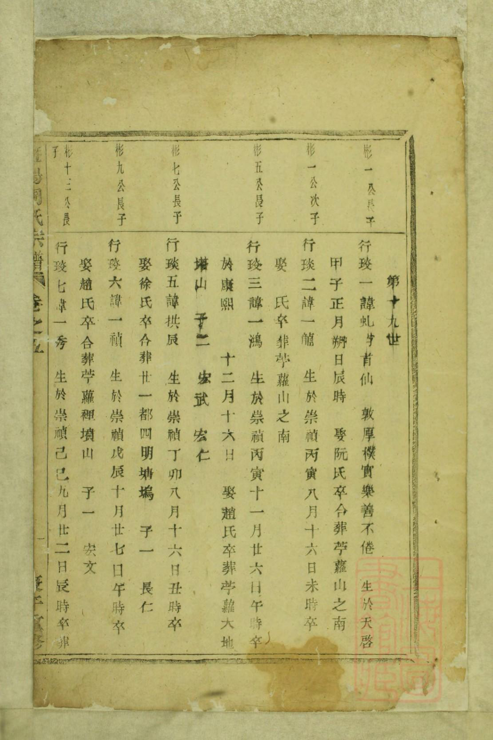 0838暨阳周氏宗谱_006_第2页