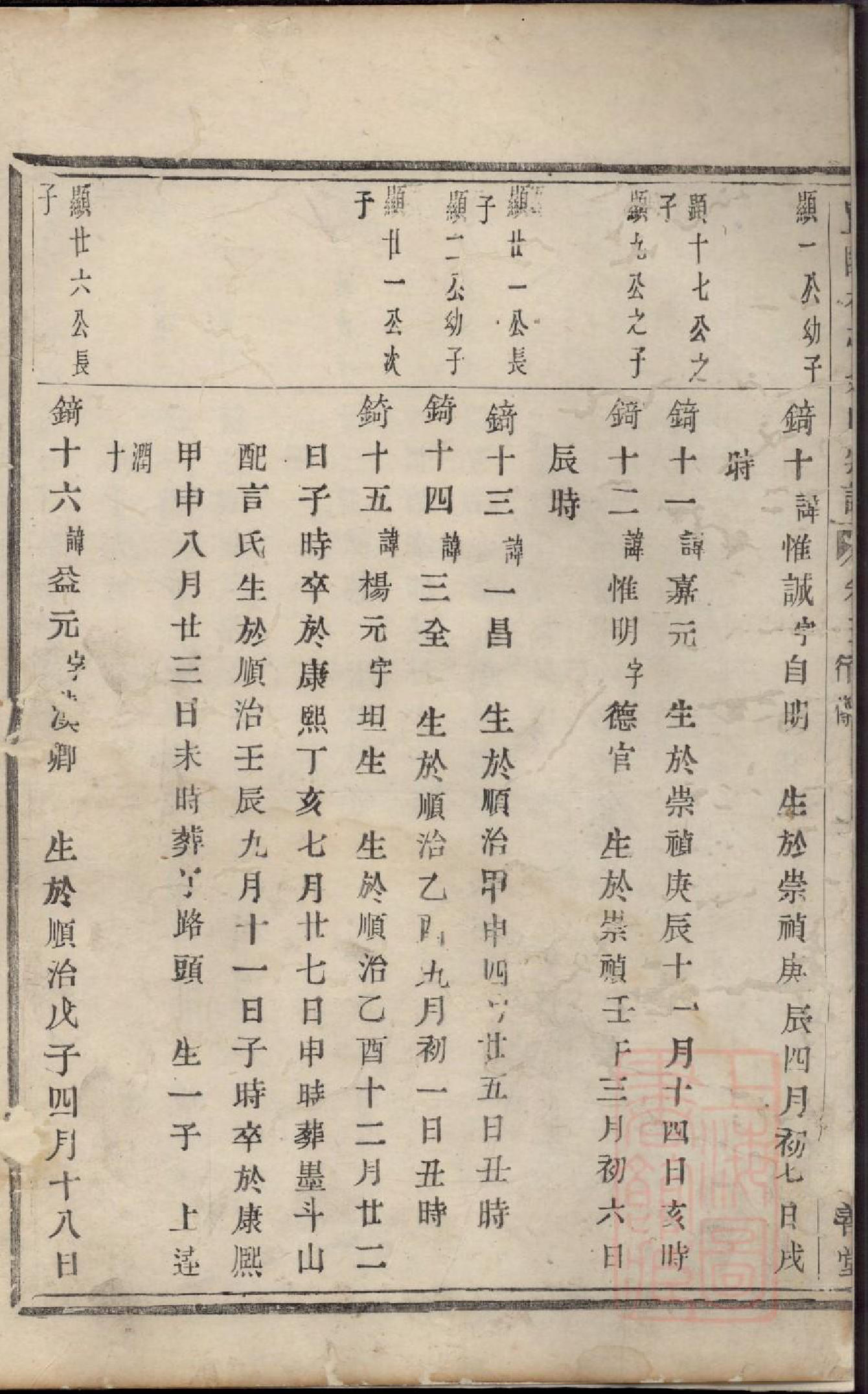 0842暨阳花亭姚氏宗谱_005_第3页