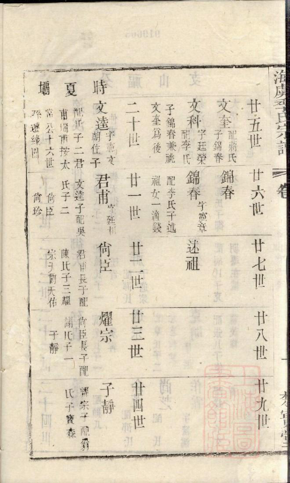 0843季氏续修宗谱_014_第3页