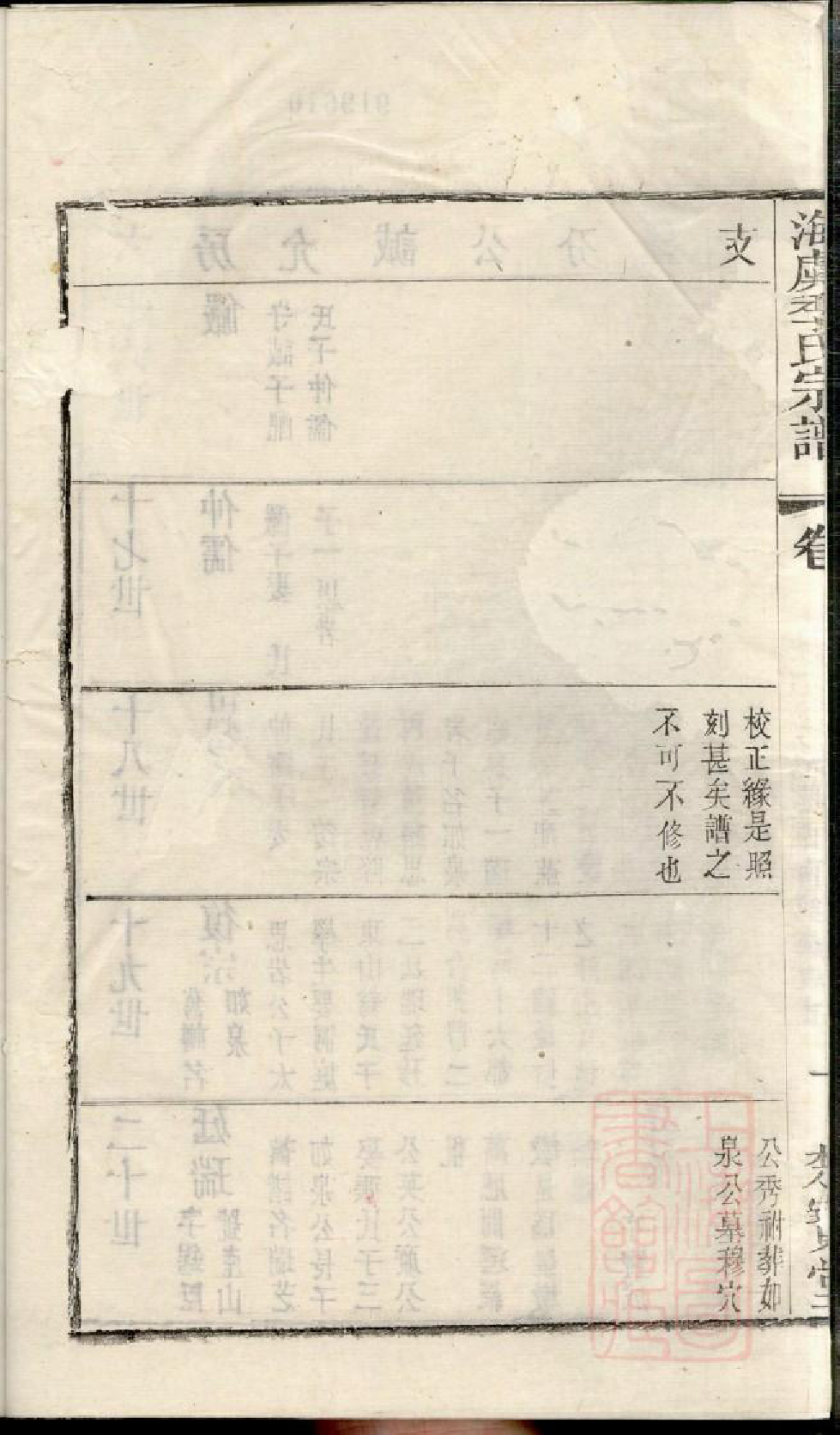 0843季氏续修宗谱_016_第3页