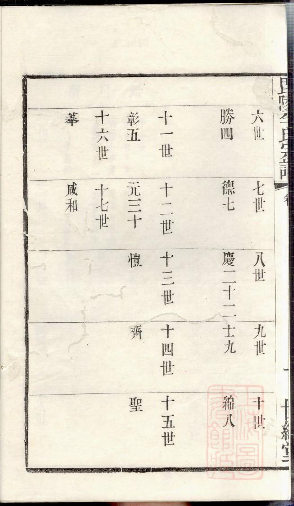 0843季氏续修宗谱_027_第3页