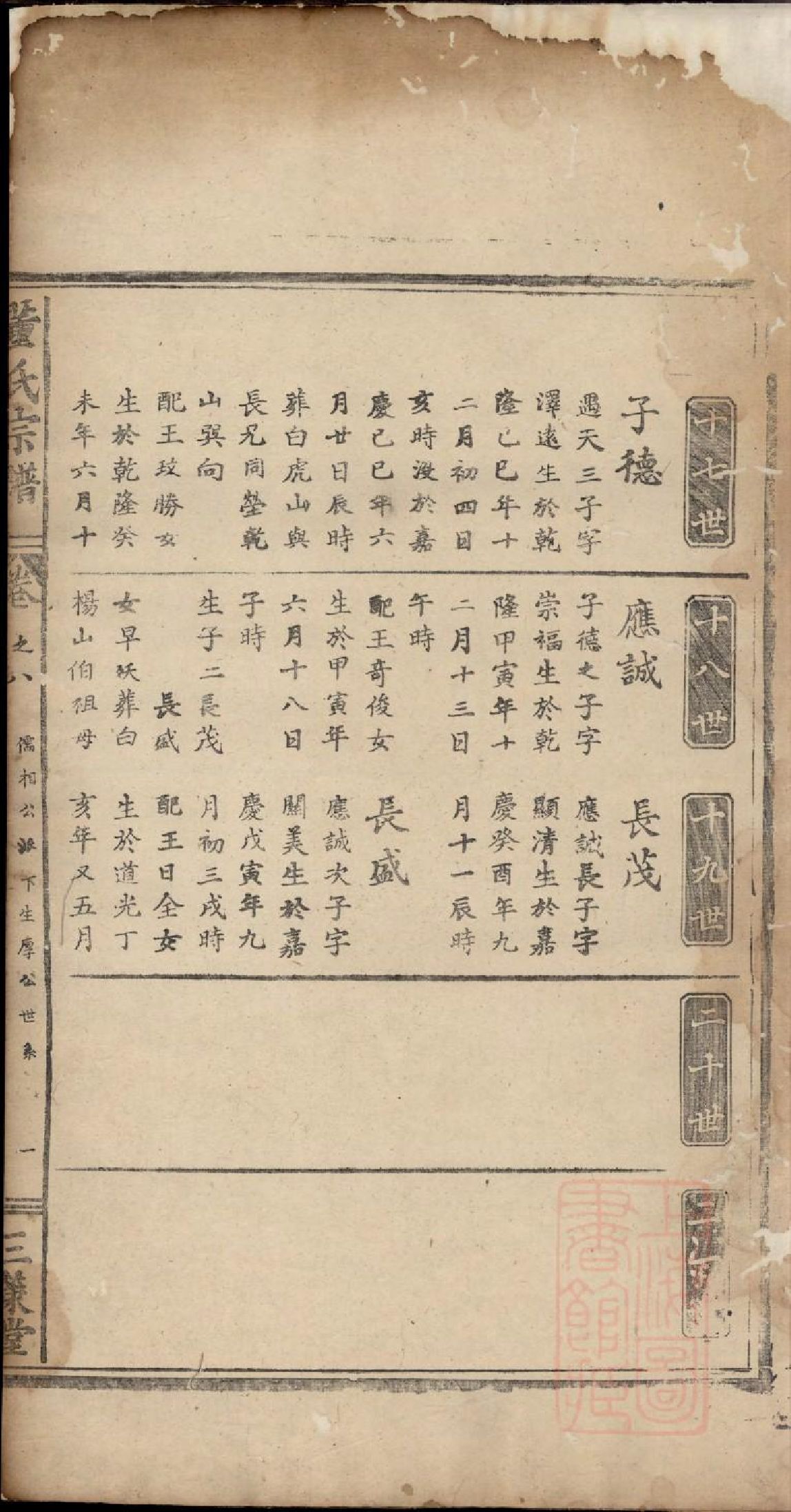 0849董氏宗谱_006_第3页
