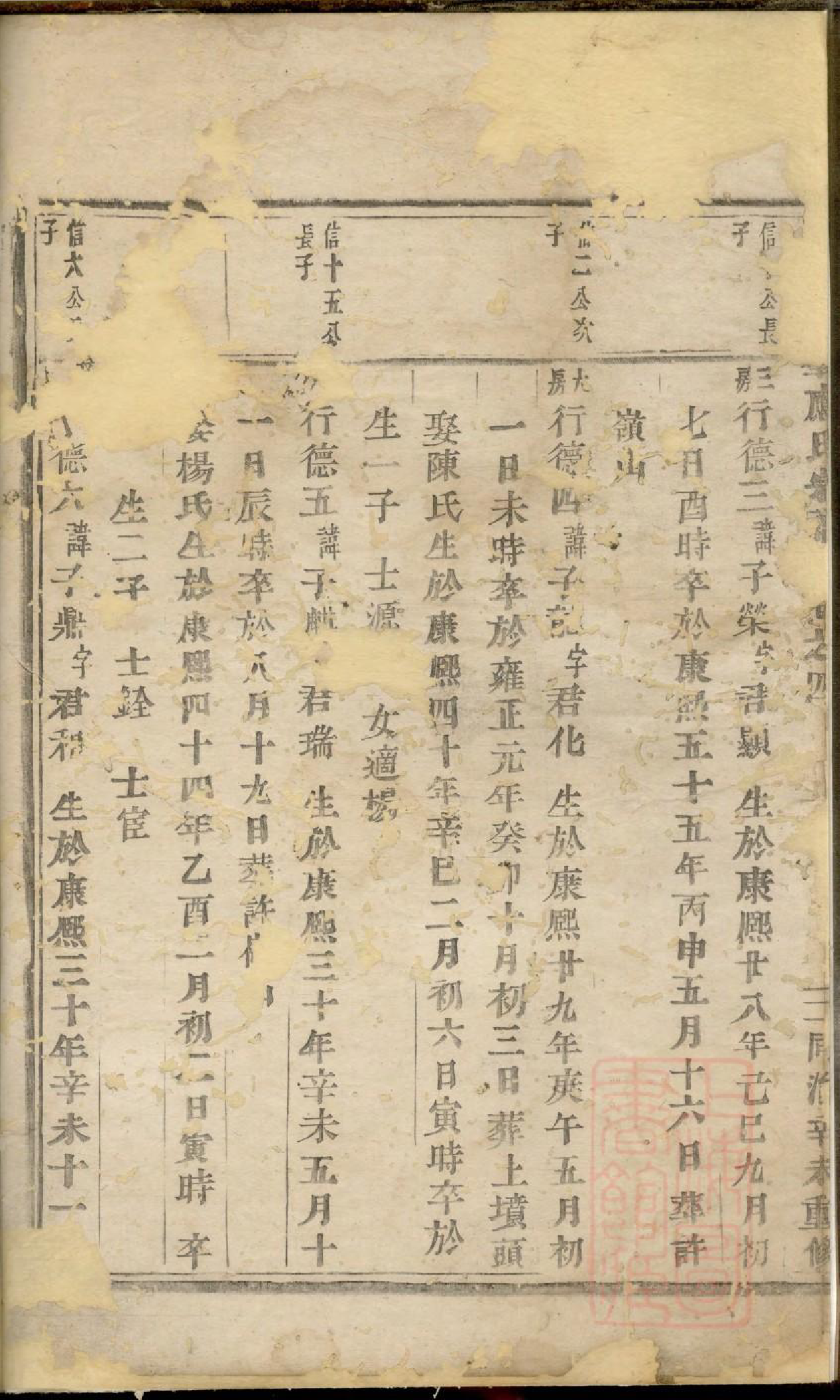 0007浦阳人峰应氏宗谱_001_第3页