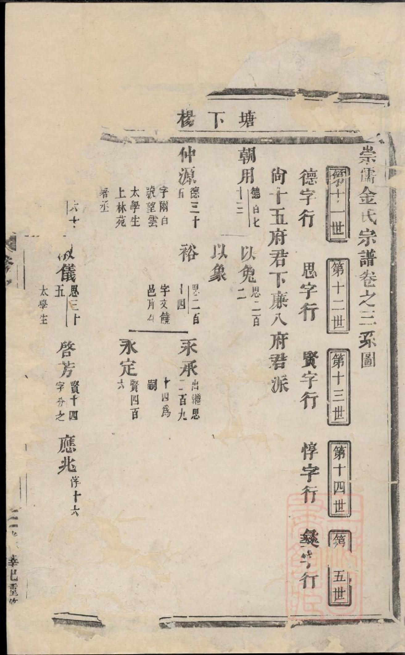 0858崇儒金氏宗谱_002_第2页