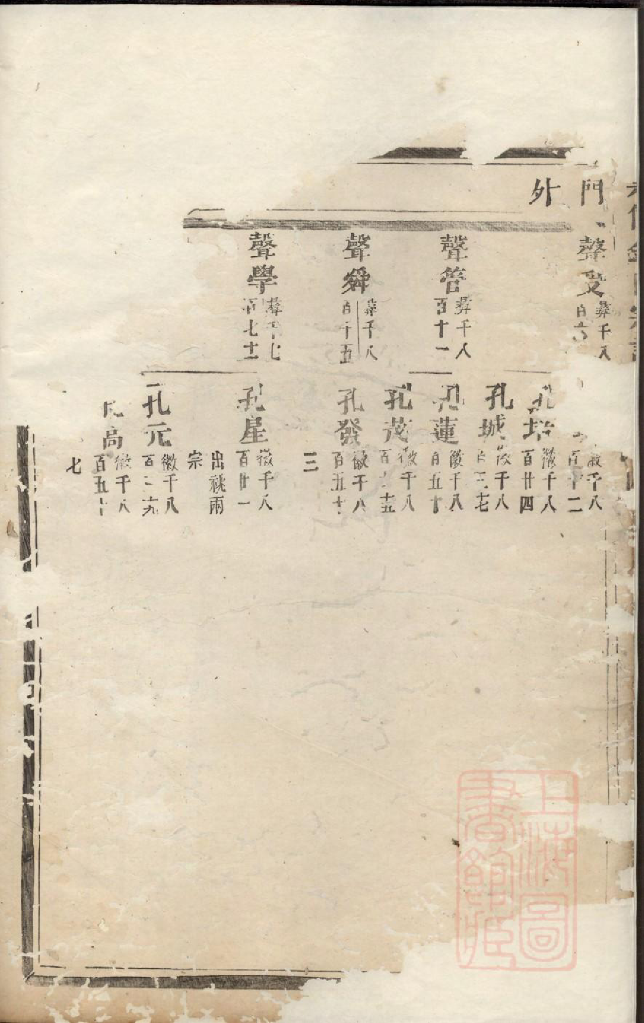 0858崇儒金氏宗谱_003_第3页
