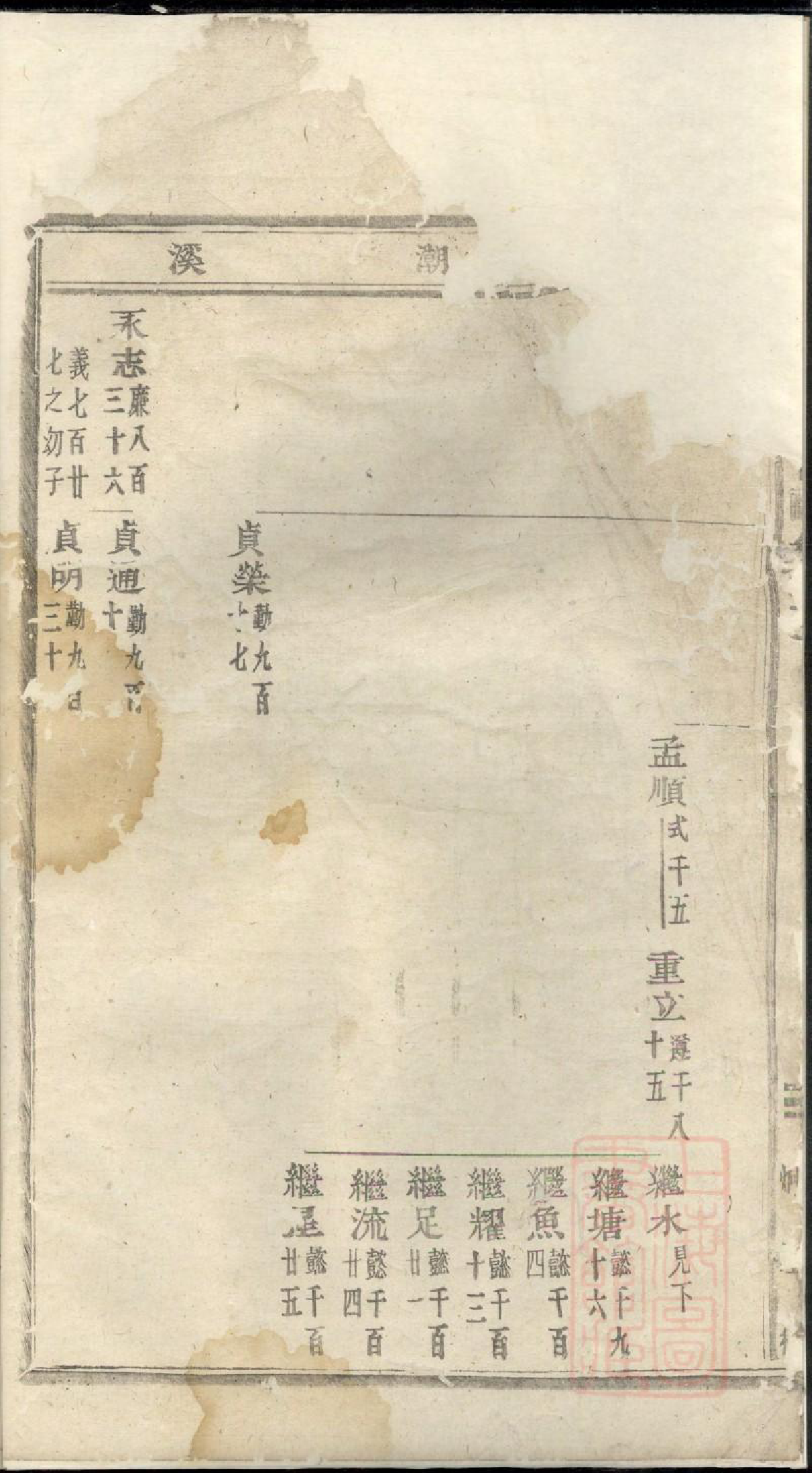 0866浦阳海塘洪氏宗谱_004_第3页