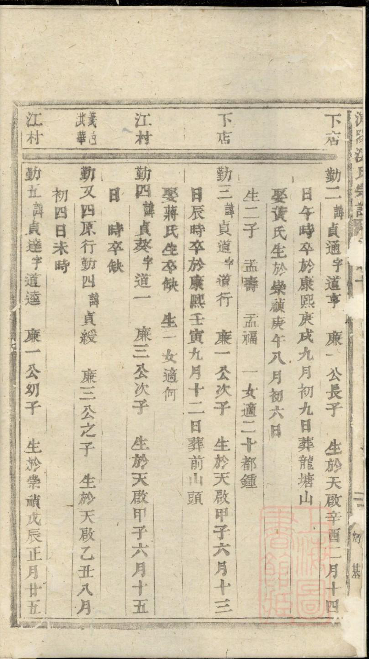 0866浦阳海塘洪氏宗谱_013_第3页