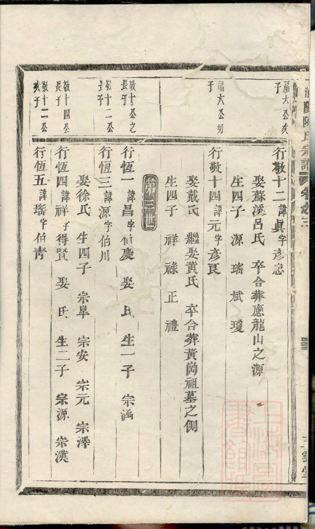 0867浦阳陈氏宗谱_001_第3页