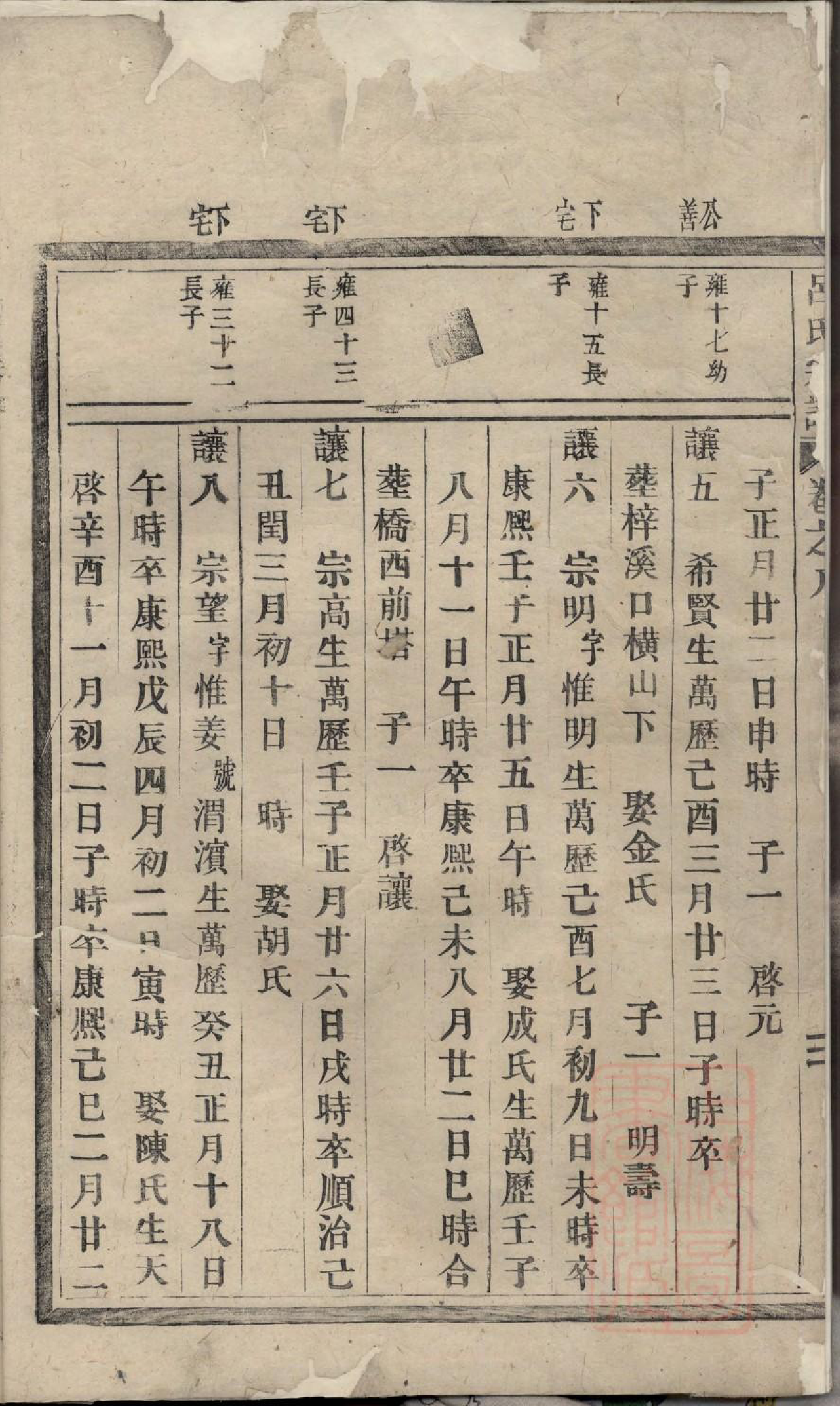 0873吕氏宗谱_001_第3页