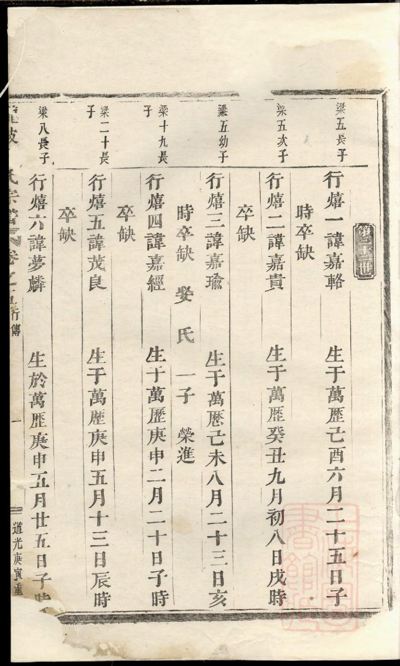 0875龙陂徐氏宗谱_008_第3页