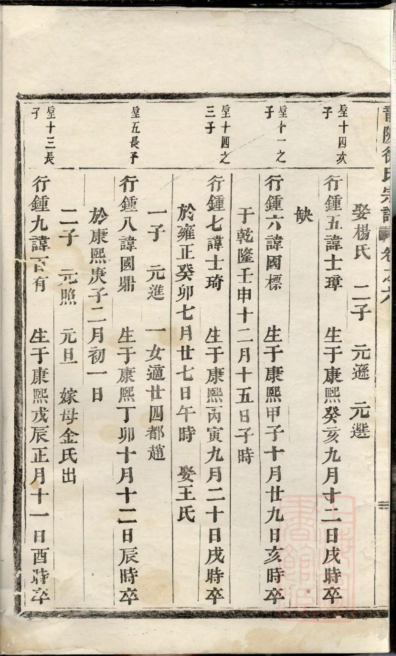 0875龙陂徐氏宗谱_009_第3页