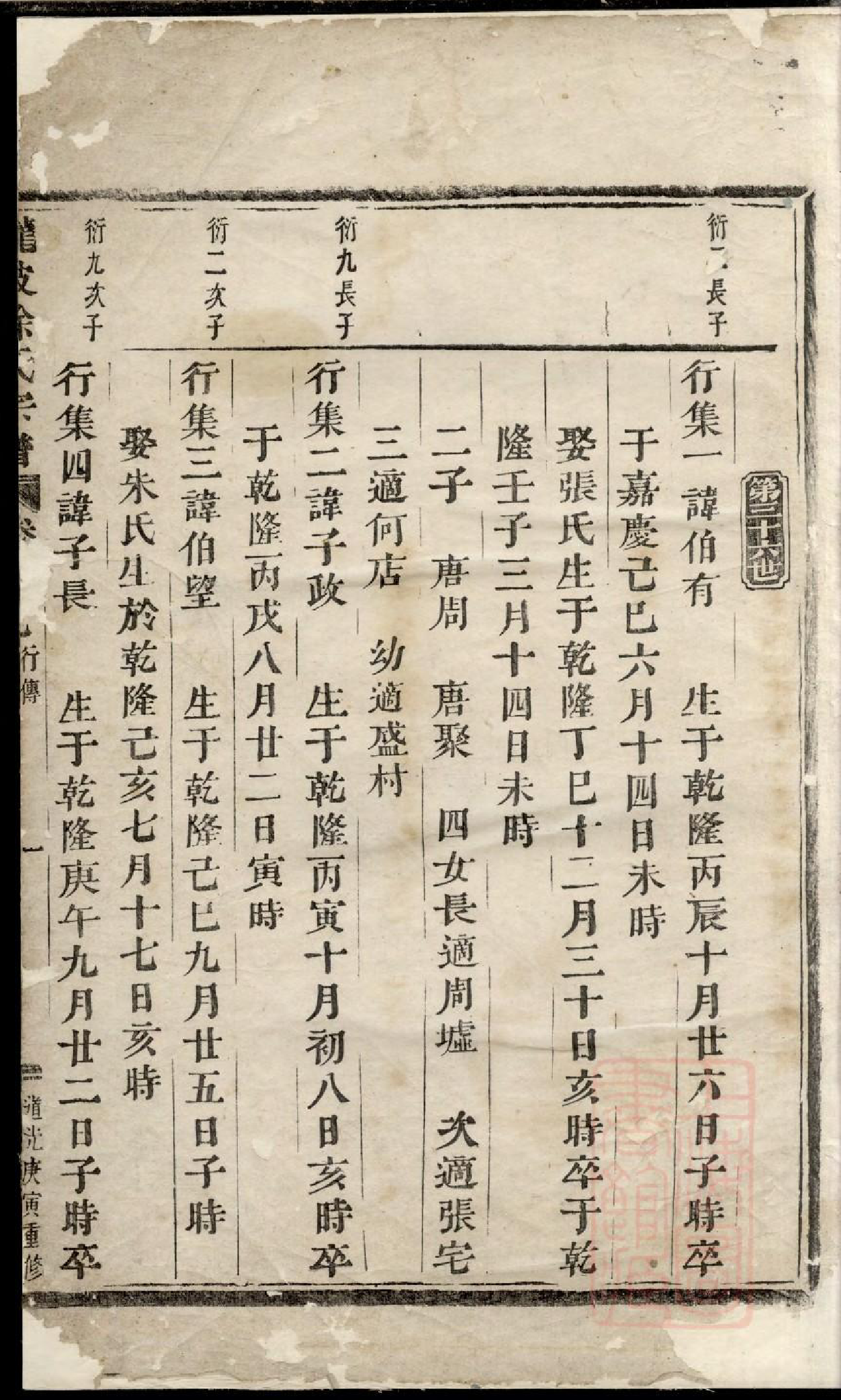 0875龙陂徐氏宗谱_010_第2页