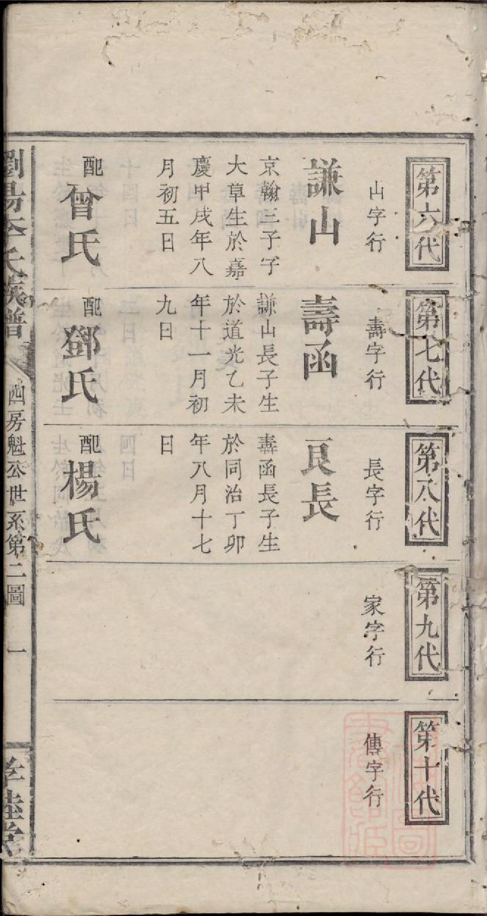 0876浏阳李氏族谱_006_第3页