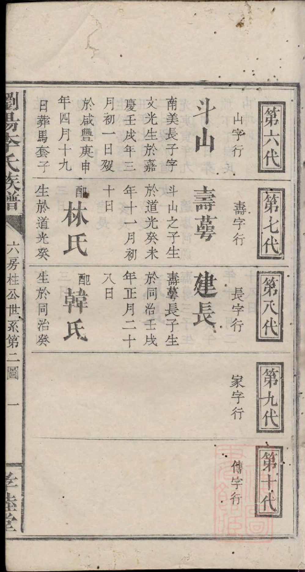 0876浏阳李氏族谱_007_第3页