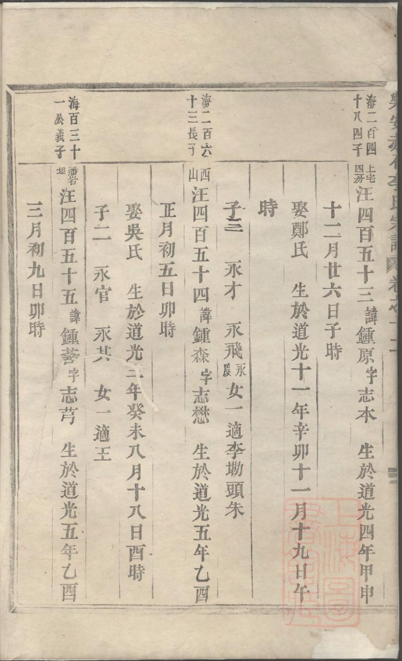 0884乐安赤石李氏宗谱_007_第3页