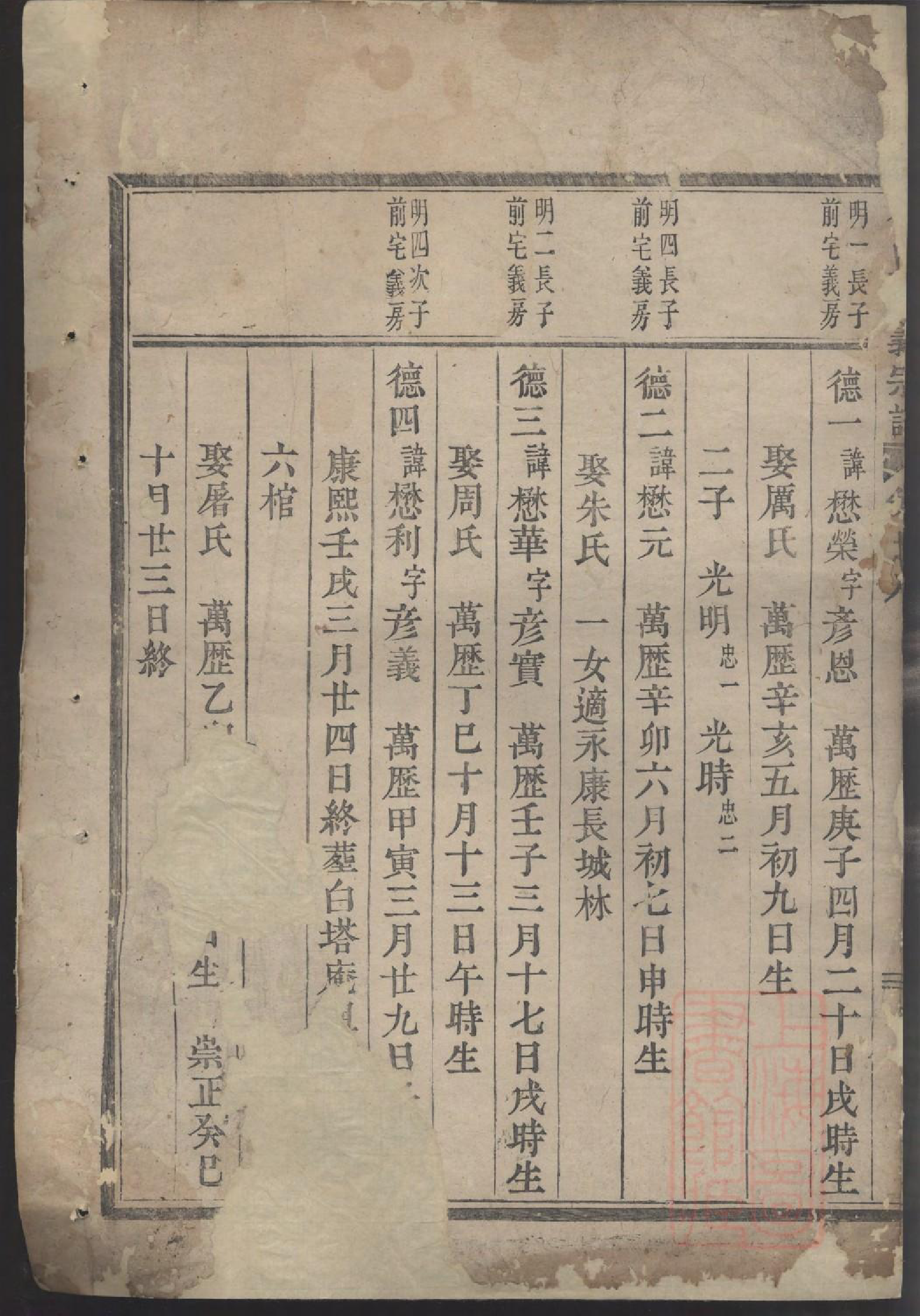 0885旌义包氏宗谱_004_第3页