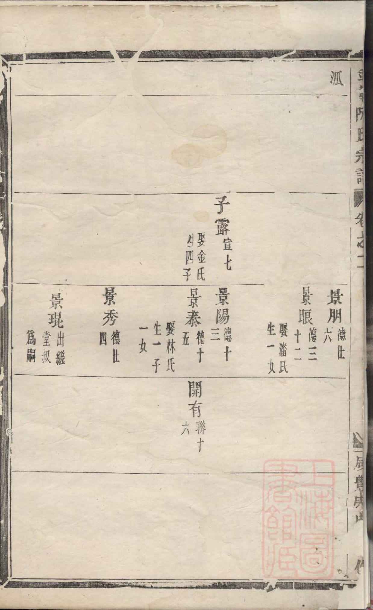 0887金华阮氏宗谱_003_第3页
