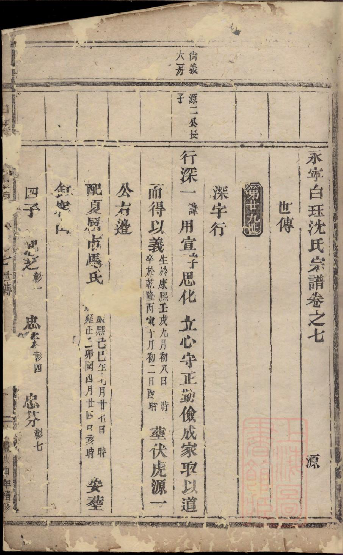 0891东阳永宁白珏沈氏宗谱_004_第2页