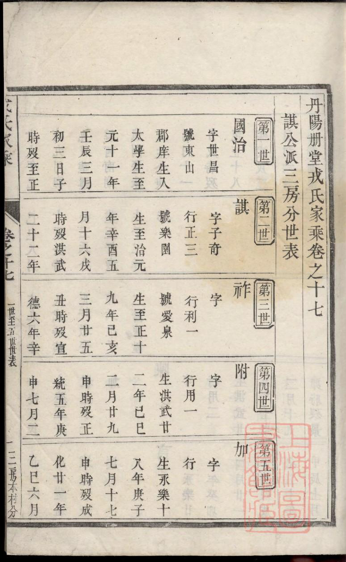 0893丹阳册堂戎氏重修宗谱_006_第2页