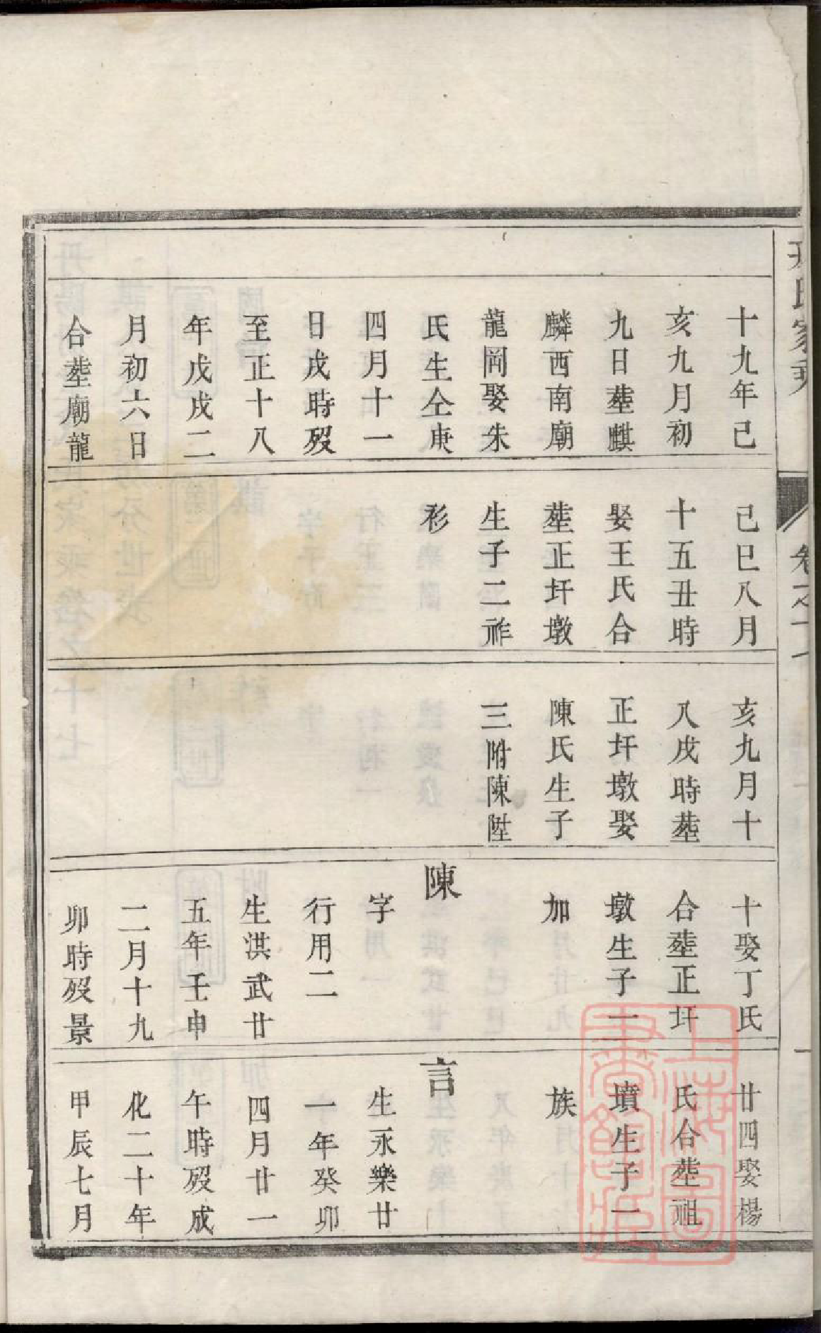 0893丹阳册堂戎氏重修宗谱_006_第3页