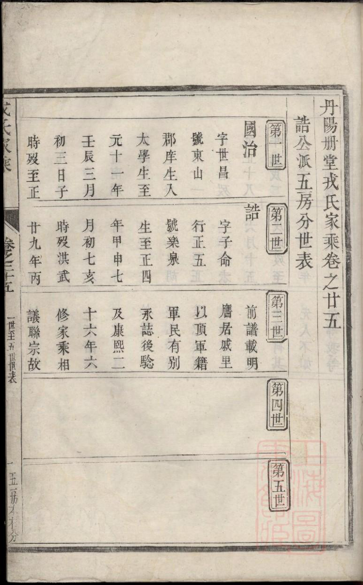 0893丹阳册堂戎氏重修宗谱_011_第2页