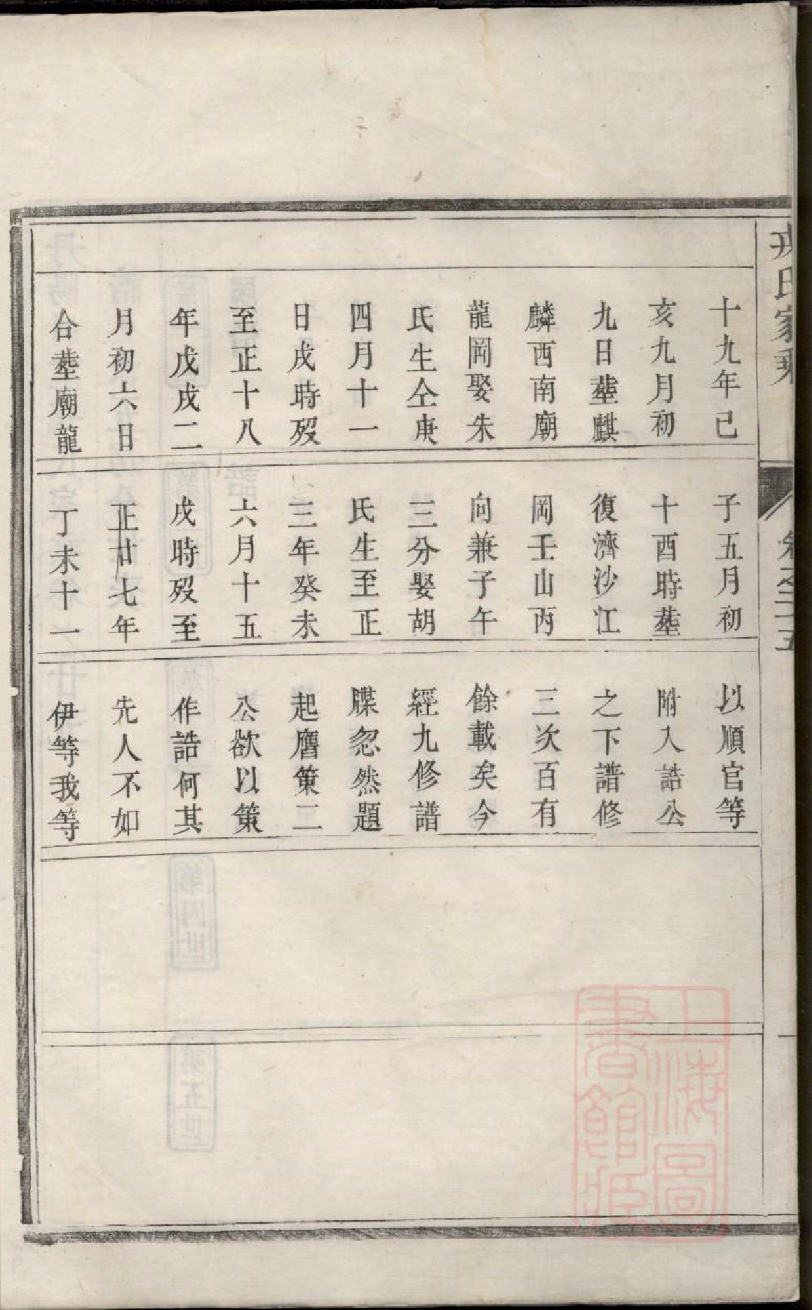 0893丹阳册堂戎氏重修宗谱_011_第3页