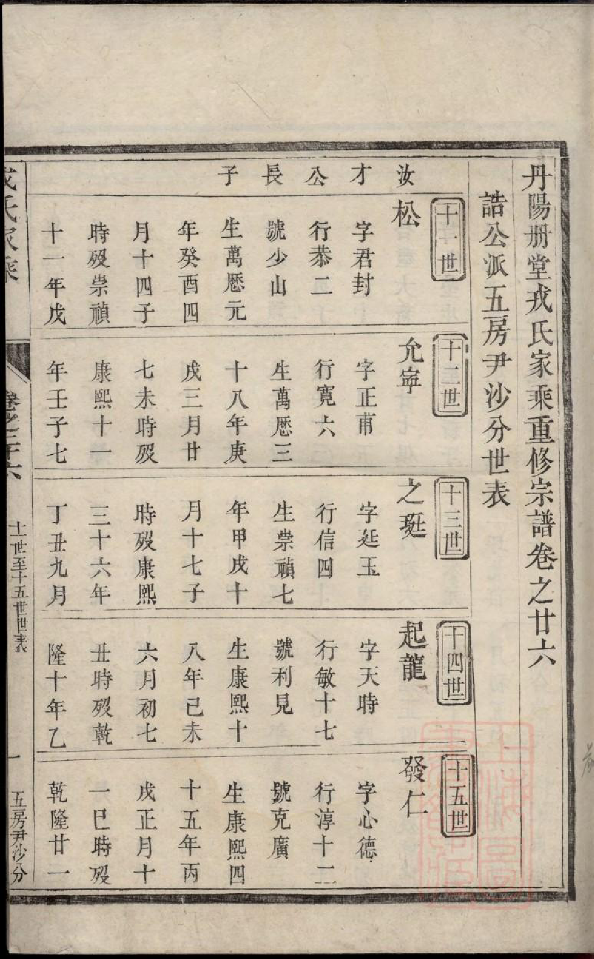 0893丹阳册堂戎氏重修宗谱_012_第2页