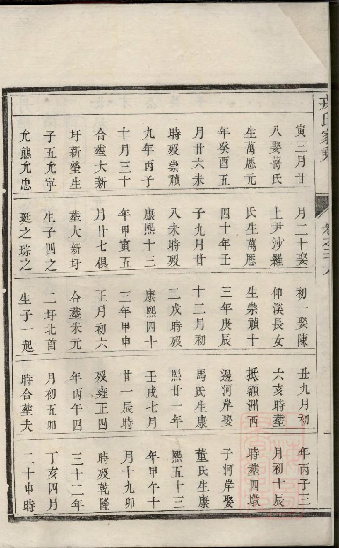 0893丹阳册堂戎氏重修宗谱_012_第3页