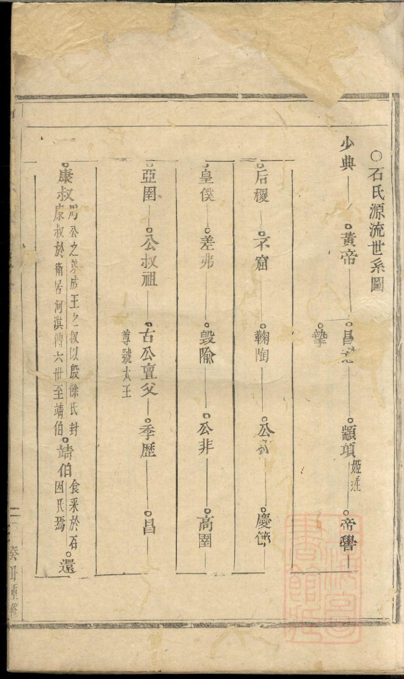 0897浦阳和溪石氏宗谱_001_第2页