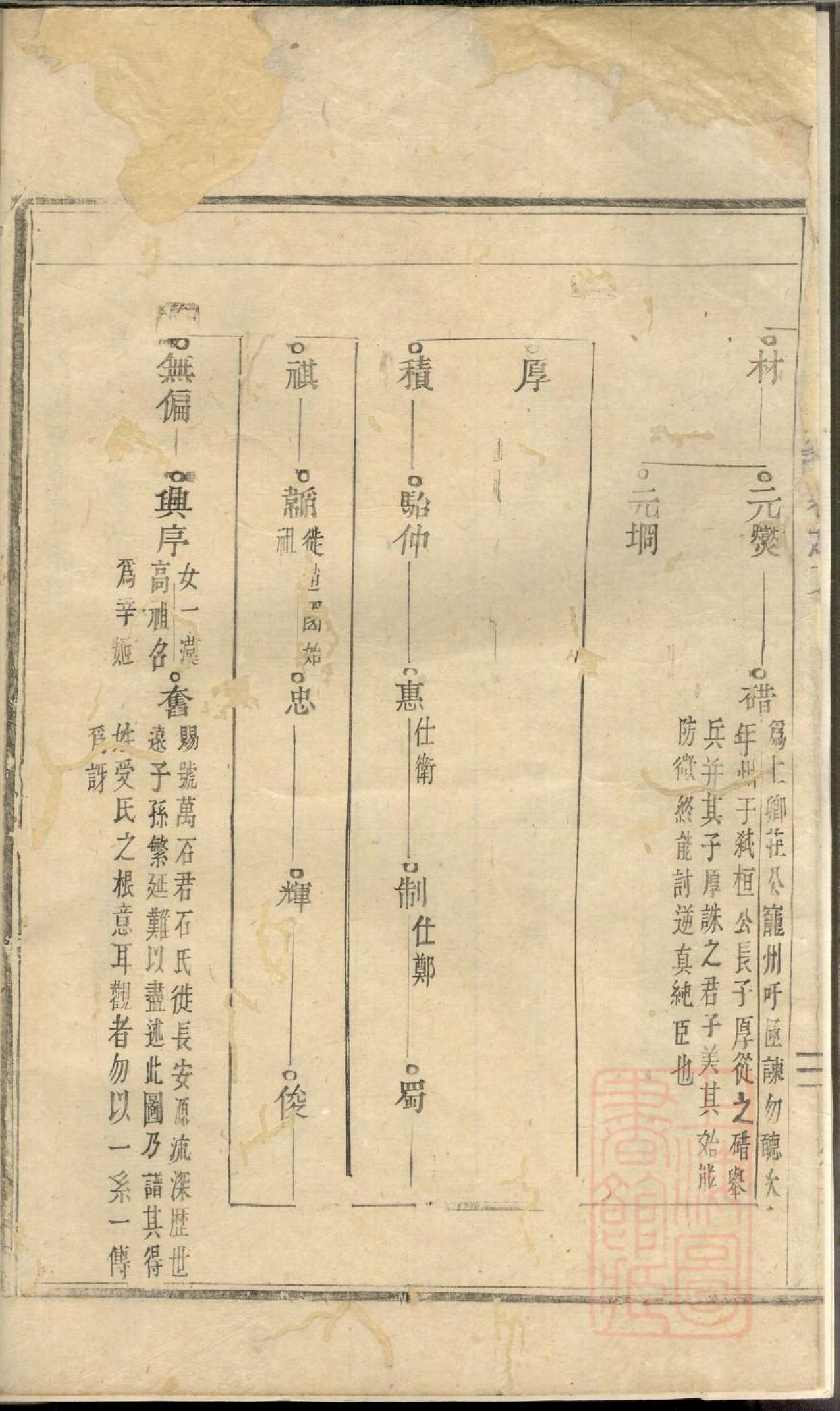 0897浦阳和溪石氏宗谱_001_第3页