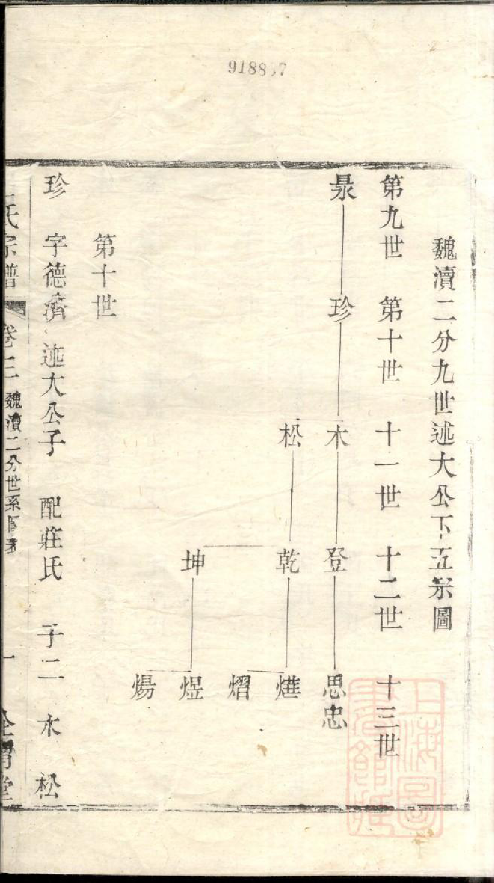 0902吕氏宗谱_003_第2页
