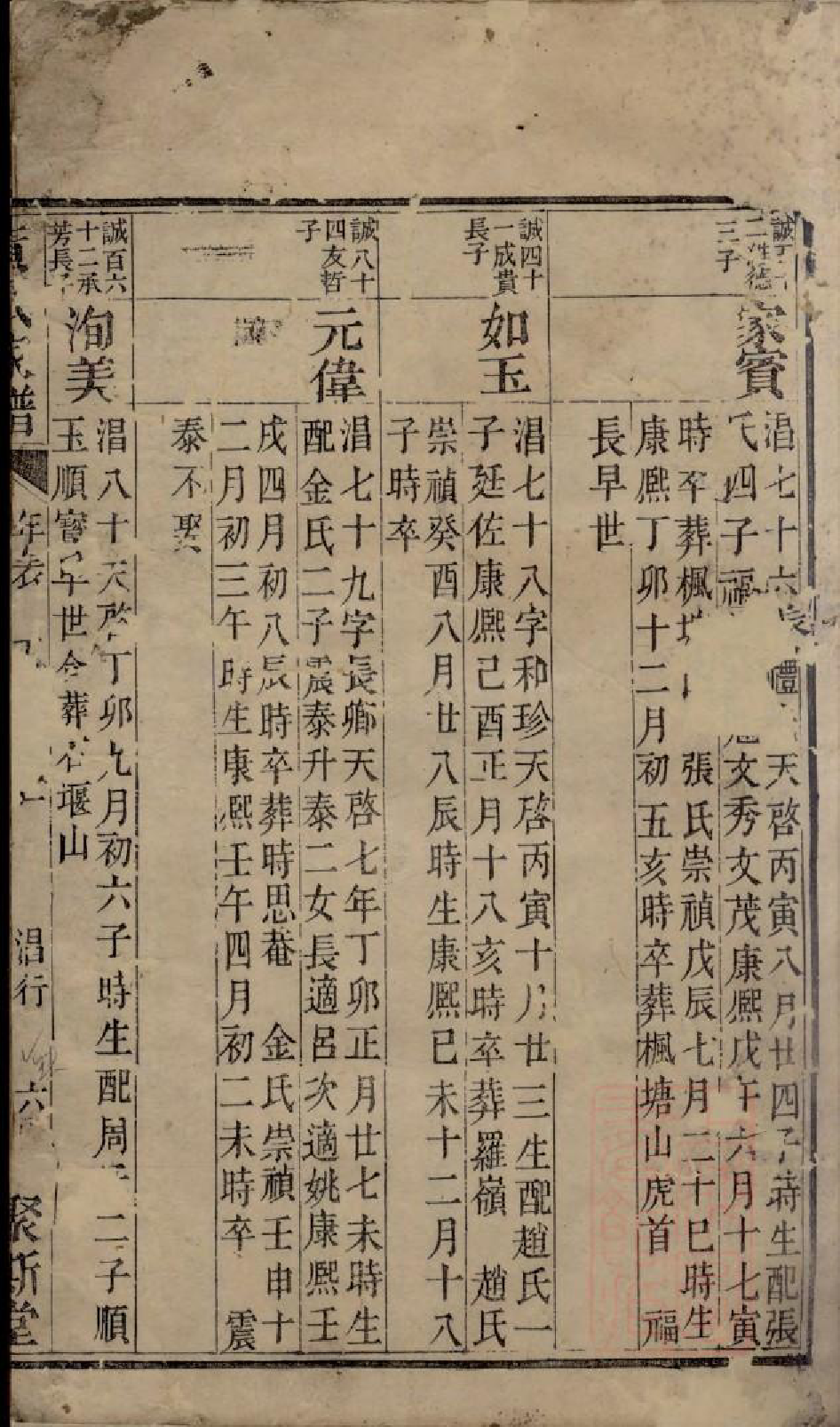 0913黄氏宗谱_009_第3页