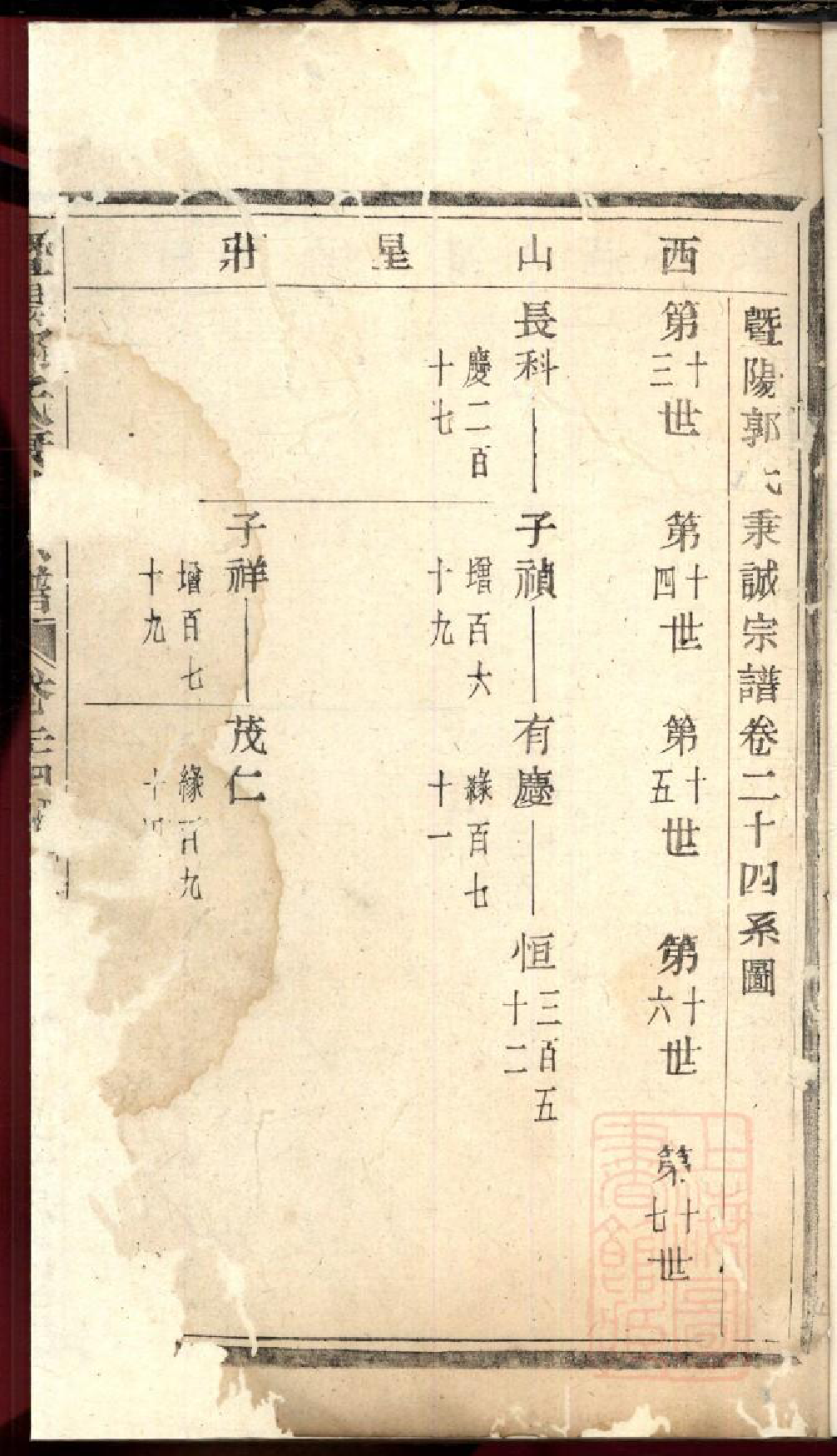 0086暨阳郭氏秉诚宗谱_023_第2页