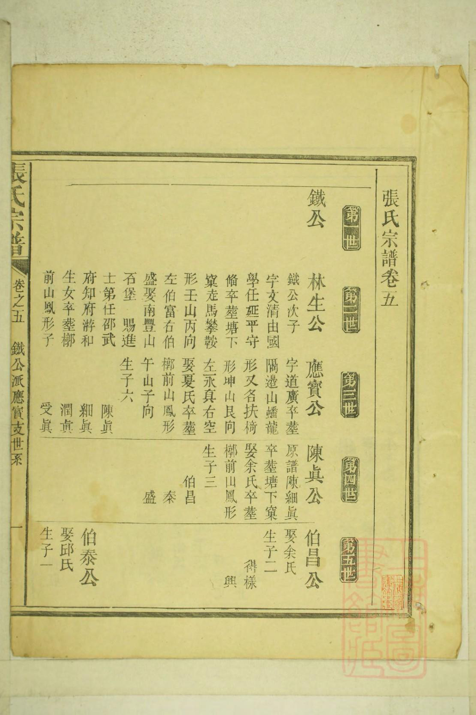 0001清河张氏宗谱_005_第3页