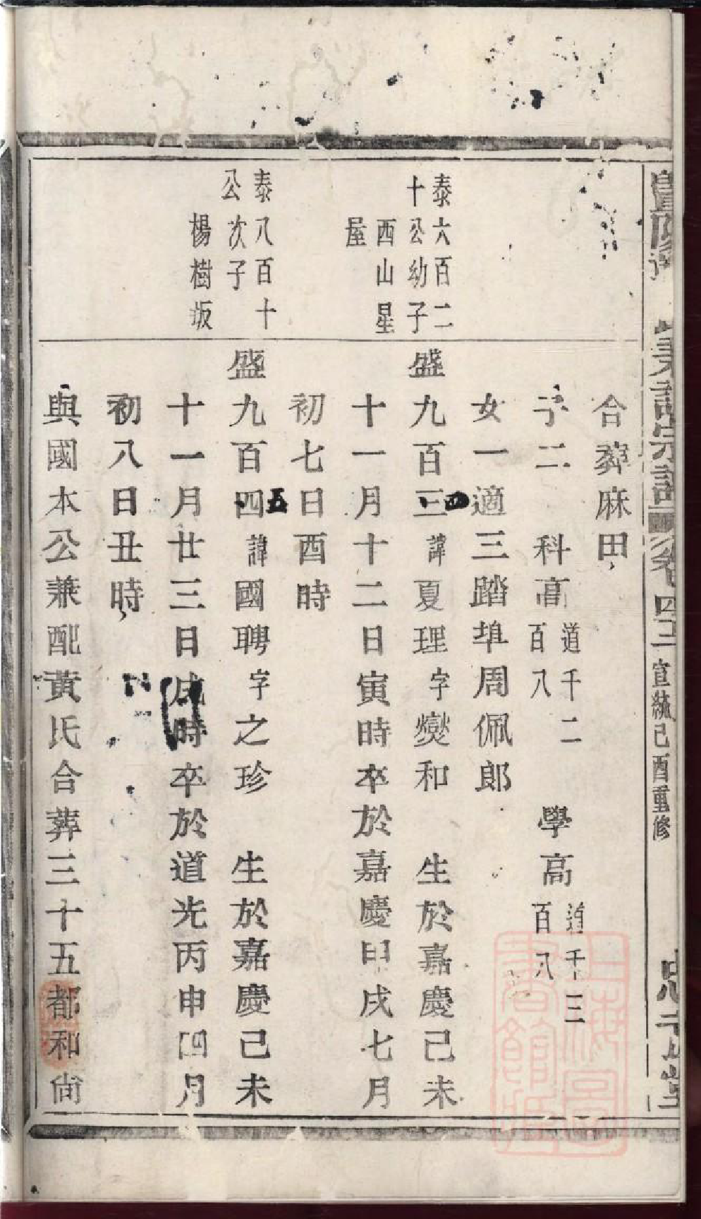 0086暨阳郭氏秉诚宗谱_041_第3页