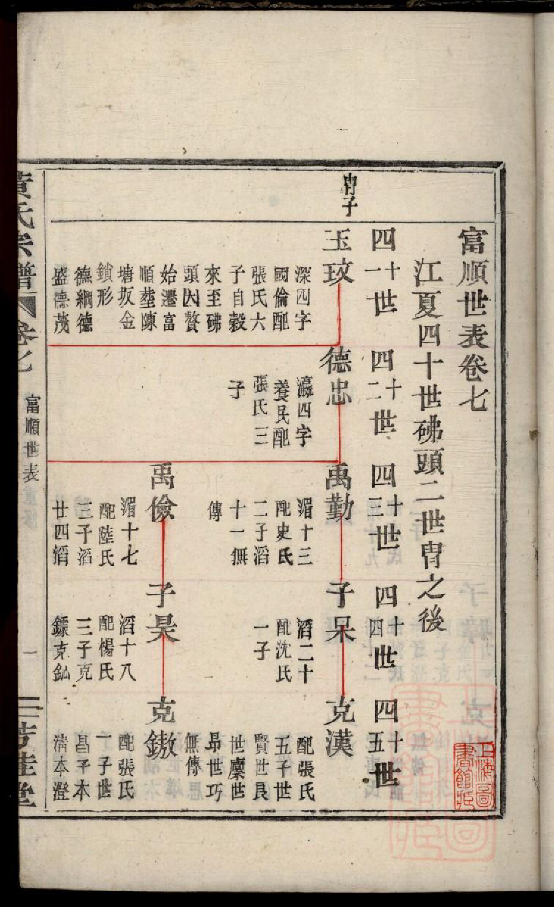 0094黄氏宗谱_004_第3页