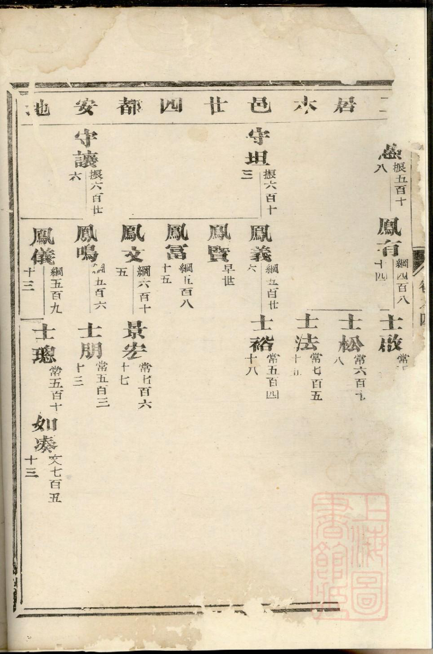 0097华峰施氏宗谱_002_第3页