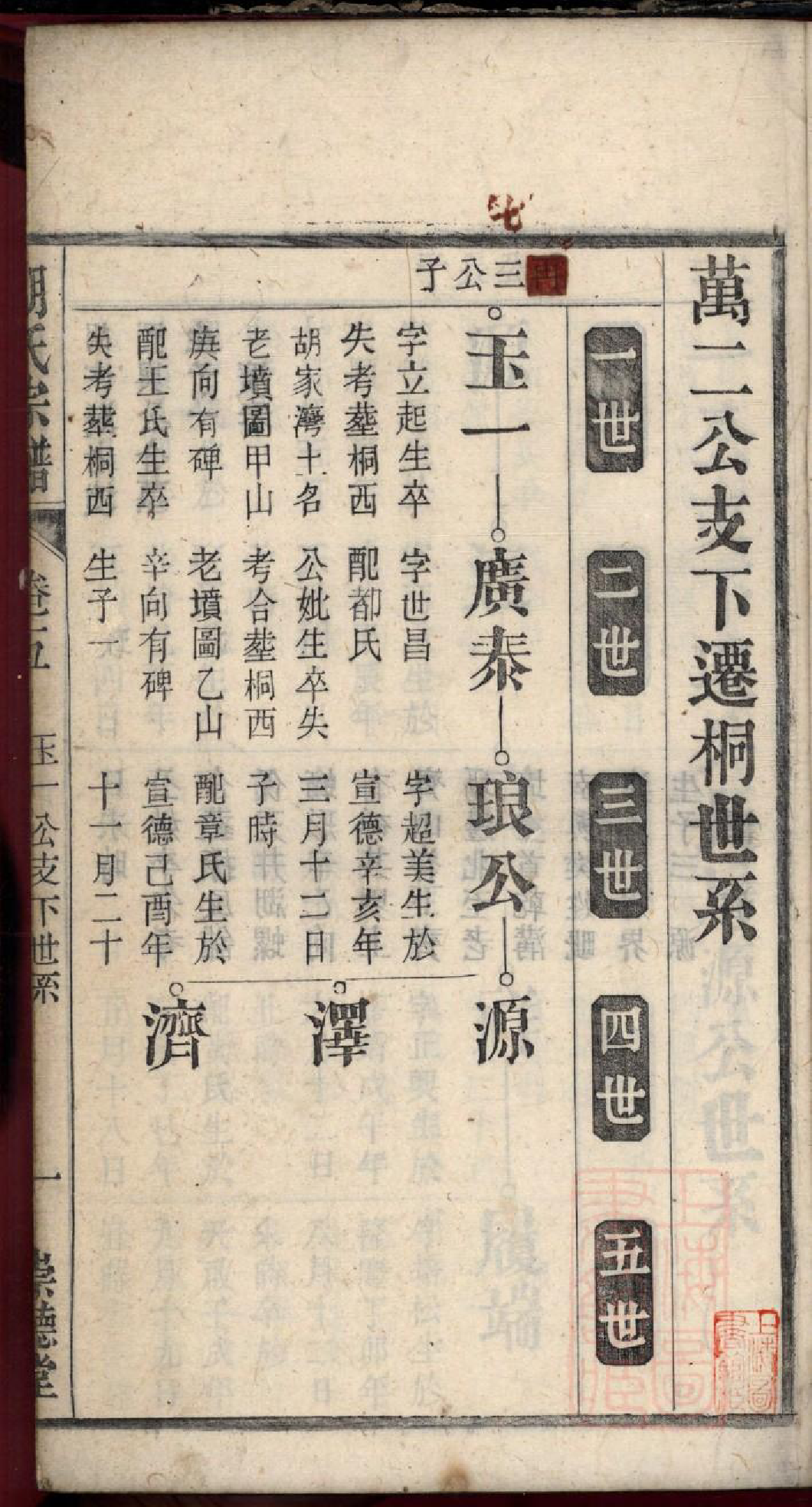 0099胡氏宗谱_005_第3页