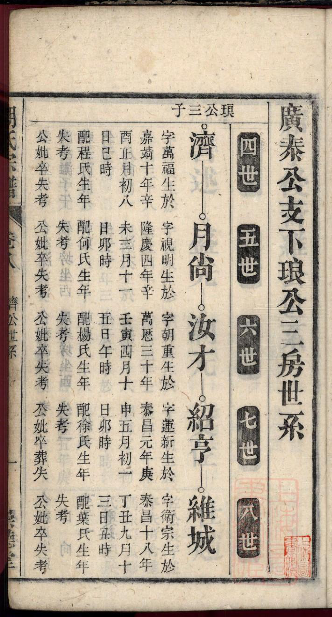 0099胡氏宗谱_008_第3页