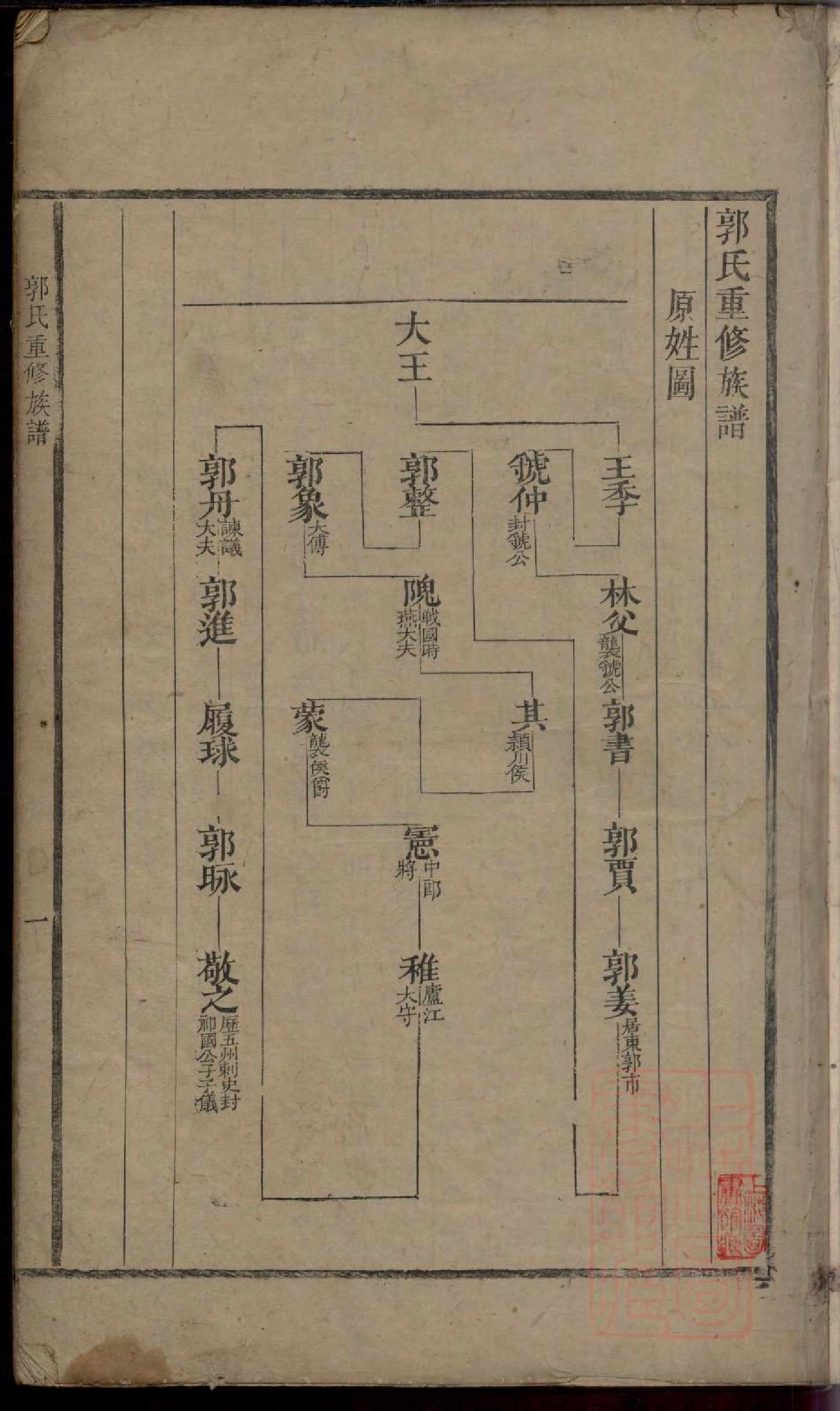 0103郭氏重修族谱_003_第2页