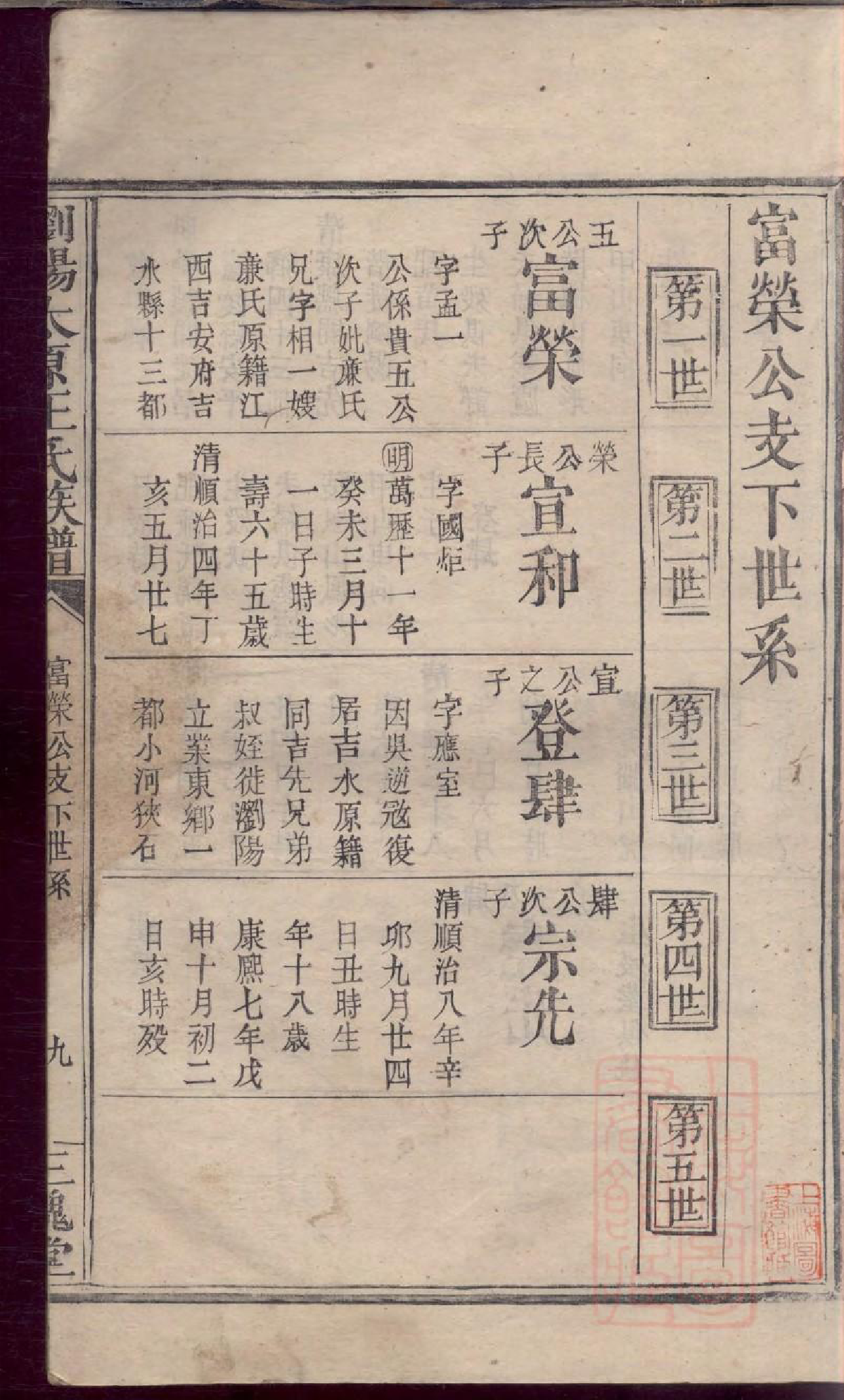 0017浏阳太原王氏族谱_002_第3页