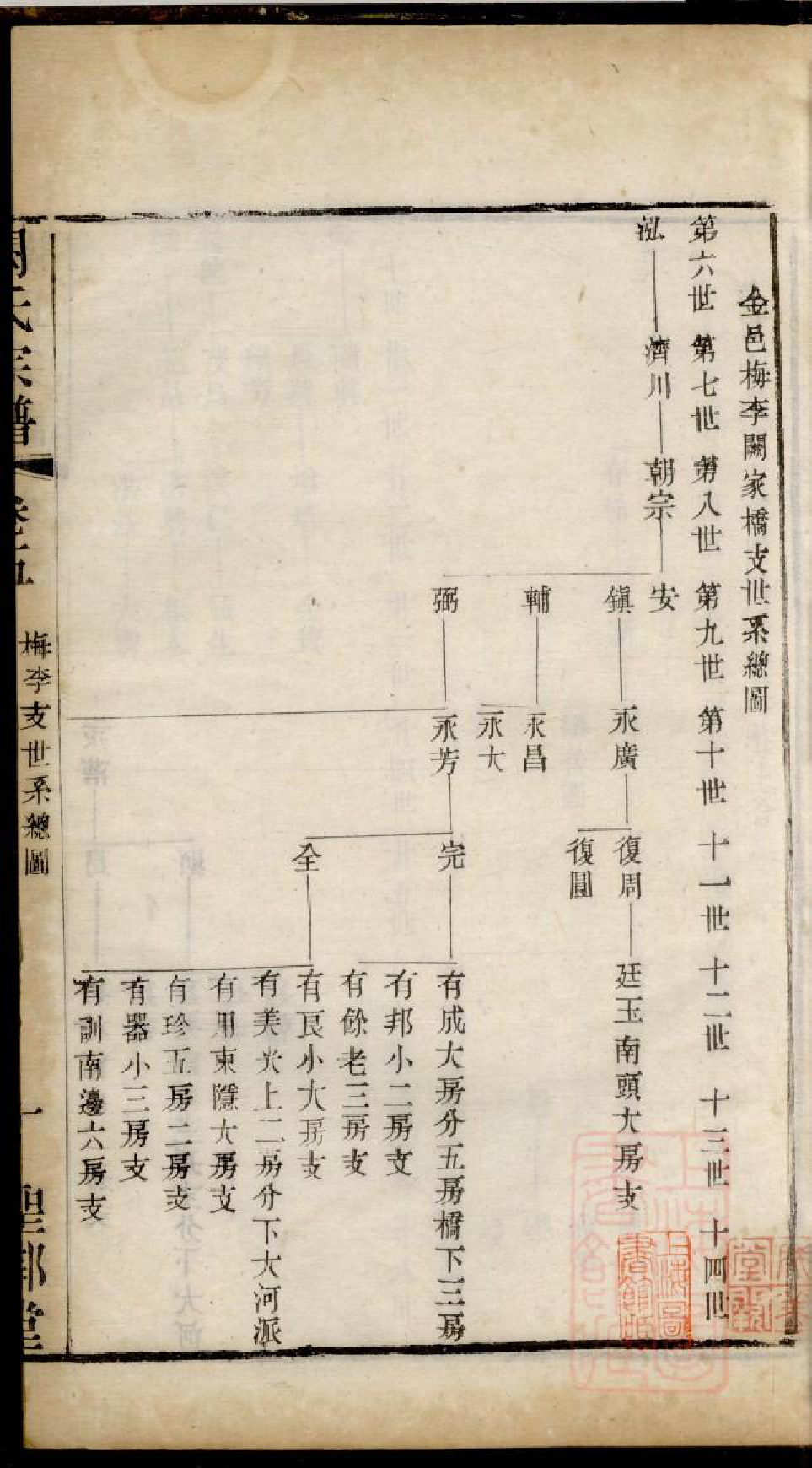 0105古吴阙氏宗谱_005_第3页