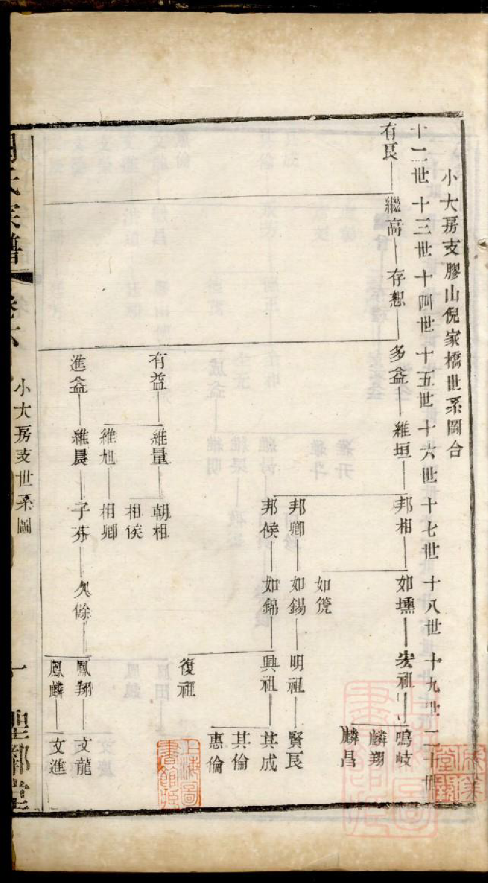 0105古吴阙氏宗谱_006_第3页